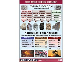 Таблица демонстрационная "Горные породы и полезные ископаемые" (винил 100*140) - fgospostavki.ru - Новоалтайск