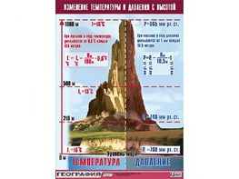 Таблица демонстрационная "Изменение температуры и давления с высотой" (винил 70*100) - fgospostavki.ru - Новоалтайск
