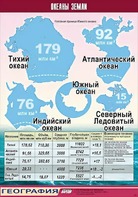 Таблица демонстрационная "Океаны Земли" (винил 70*100) - fgospostavki.ru - Новоалтайск
