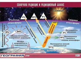 Таблица демонстрационная "Солнечная радиация и радиационный баланс"(винил 100x140) - fgospostavki.ru - Новоалтайск