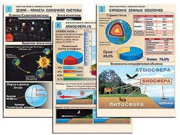 Комплект таблиц по географии "Земля как планета. Земля как система" раздаточные (цветные, ламинированные, А4, 12 штук) - fgospostavki.ru - Новоалтайск