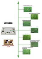 Междисциплинарная учебно-проектная лаборатория по электротехнике - fgospostavki.ru - Новоалтайск