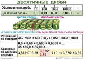 Комплект таблиц. Математика 5 класс - fgospostavki.ru - Новоалтайск