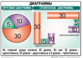 Комплект таблиц. Математика 6 класс - fgospostavki.ru - Новоалтайск