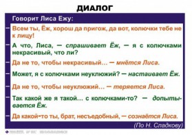 Комплект таблиц. Синтаксис и пунктуация 5-11 класс - fgospostavki.ru - Новоалтайск