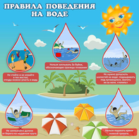 Стенд "Правила поведения на воде" - fgospostavki.ru - Новоалтайск