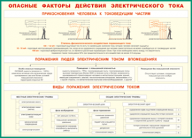 Таблица "Опасные факторы действия электрического тока" (100х140 сантиметров, винил) - fgospostavki.ru - Новоалтайск