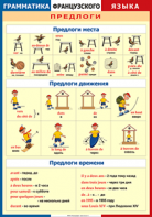 Таблица "Грамматика французского языка. Предлоги" (100х140 сантиметров, винил) - fgospostavki.ru - Новоалтайск