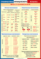 Таблица "Грамматика французского языка. Местоимения" (100х140 сантиметров, винил) - fgospostavki.ru - Новоалтайск