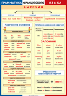 Таблица "Грамматика французского языка. Наречия" (100х140 сантиметров, винил) - fgospostavki.ru - Новоалтайск