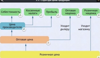 Интерактивные курсы. Обществознание 8 классы. Базовый - fgospostavki.ru - Новоалтайск