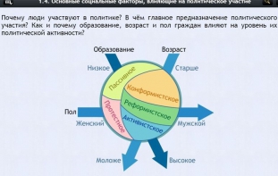 Интерактивные курсы. Обществознание 9 классы. Базовый - fgospostavki.ru - Новоалтайск