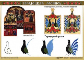 Комплект таблиц "Основы декоративно-прикладного искусства" - fgospostavki.ru - Новоалтайск