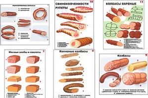 Плакаты ПРОФТЕХ "Ассортимент колбасной и мясной продукции" (11 пл, винил, 70х100) - fgospostavki.ru - Новоалтайск