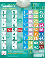 Озвученный плакат "Таблица умножения" - fgospostavki.ru - Новоалтайск
