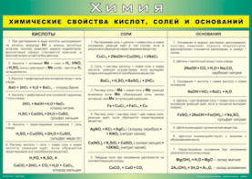 Таблица "Химические свойства кислот, солей и оснований" (100х140 сантиметров, винил) - fgospostavki.ru - Новоалтайск