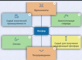 Интерактивные курсы. Химия 9 класс. Базовый. - fgospostavki.ru - Новоалтайск