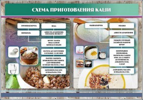 Стенд "Схема приготовления каши" - fgospostavki.ru - Новоалтайск