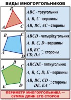 Комплект таблиц по математике для начальной школы. Математика 4 класс - fgospostavki.ru - Новоалтайск