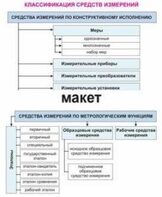 Электронные плакаты «Технические измерения. Метрология, стандартизация и сертификация» - fgospostavki.ru - Новоалтайск
