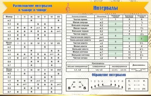 Стенд "Интервалы" - fgospostavki.ru - Новоалтайск