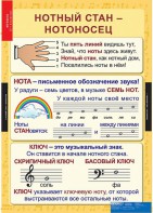 Комплект таблиц. Музыка. Начальная школа. - fgospostavki.ru - Новоалтайск