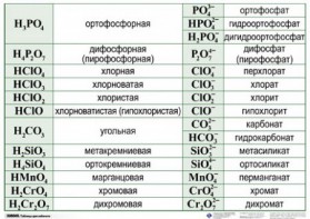 Справочные таблицы для кабинета химии (комплект 19 таблиц и 32 раздаточных карточек) - fgospostavki.ru - Новоалтайск