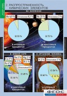 Комплект таблиц. Химия. Начала химии. - fgospostavki.ru - Новоалтайск