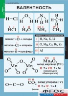Комплект таблиц. Химия. 8-9 классы. - fgospostavki.ru - Новоалтайск