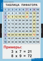 Комплект таблиц. Математика. Математические таблицы для начальной школы. - fgospostavki.ru - Новоалтайск