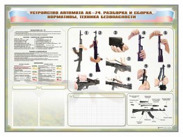 Стенд-уголок маркерный "Техника безопасности. Устройство, сборка и разборка автомата АК-74. Нормативы" - fgospostavki.ru - Новоалтайск