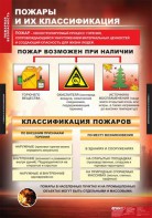 Комплект таблиц. ОБЖ. Пожарная безопасность. - fgospostavki.ru - Новоалтайск