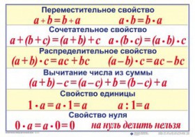 Математические таблицы для начальной школы - fgospostavki.ru - Новоалтайск