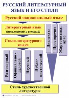 Комплект таблиц. Орфография и пунктуация 5-11 класс - fgospostavki.ru - Новоалтайск