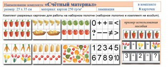 Учебно-наглядное пособие для начальных классов. Счетный материал - fgospostavki.ru - Новоалтайск