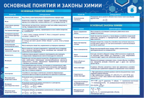 Стенд "Основные понятия и законы химии" - fgospostavki.ru - Новоалтайск