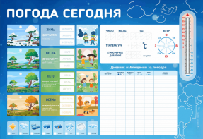 Стенд-уголок маркерный "Погода сегодня" - fgospostavki.ru - Новоалтайск