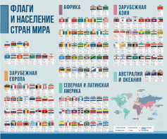 Стенд "Флаги и население мира" - fgospostavki.ru - Новоалтайск