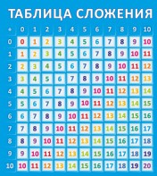 Стенд "Таблица сложения" - fgospostavki.ru - Новоалтайск