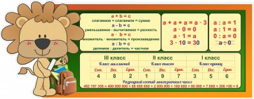 Стенд "Математика для начальных классов" - fgospostavki.ru - Новоалтайск