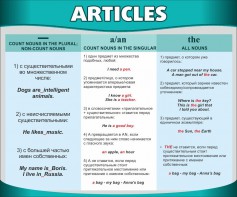 Стенд "Артикли" - fgospostavki.ru - Новоалтайск