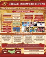 Стенд "Социально-экономическая география. Отраслевая структура хозяйства" - fgospostavki.ru - Новоалтайск