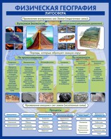 Стенд "Физическая география. Литосфера" Вариант 2 - fgospostavki.ru - Новоалтайск