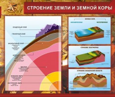 Стенд "Строение Земли и земной коры" Вариант 2 - fgospostavki.ru - Новоалтайск