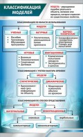 Стенд "Классификация моделей" - fgospostavki.ru - Новоалтайск
