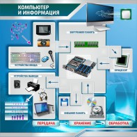 Стенд "Компьютер и информация" - fgospostavki.ru - Новоалтайск