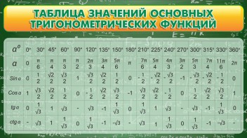 Стенд "Таблица значений основных тригонометрических функций" Вариант 2 - fgospostavki.ru - Новоалтайск