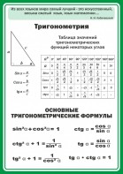 Стенд "Тригонометрия" Вариант 2 - fgospostavki.ru - Новоалтайск