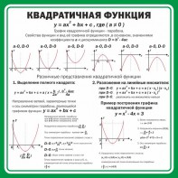 Стенд "Квадратичная функция" - fgospostavki.ru - Новоалтайск