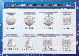 Стенд "Формулы площади объемных тел" - fgospostavki.ru - Новоалтайск